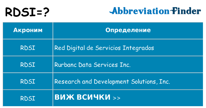 Какво прави rdsi престои