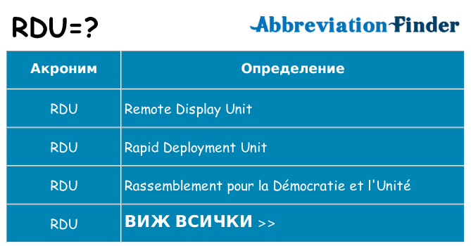 Какво прави rdu престои