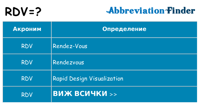 Какво прави rdv престои