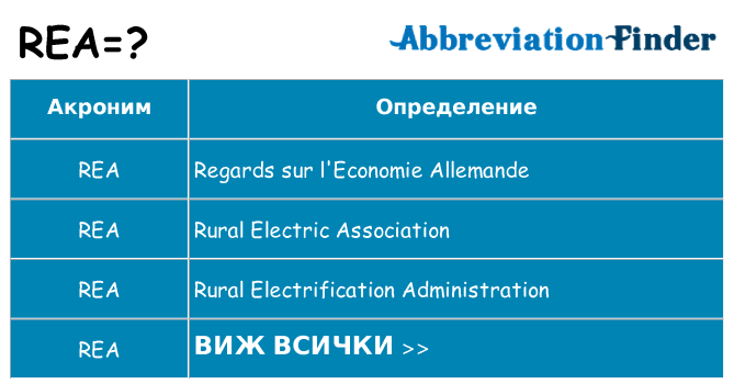 Какво прави rea престои