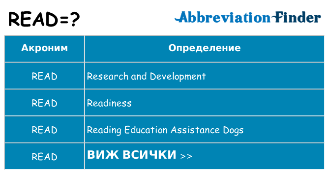 Какво прави read престои
