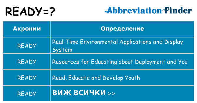 Какво прави ready престои