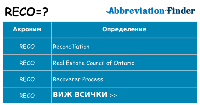 Какво прави reco престои