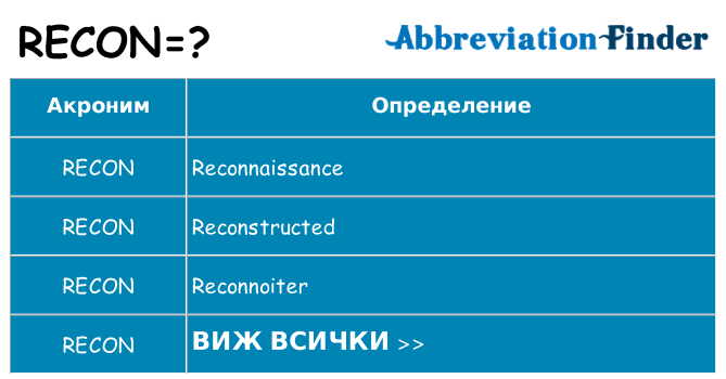 Какво прави recon престои