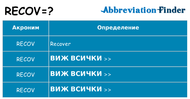 Какво прави recov престои
