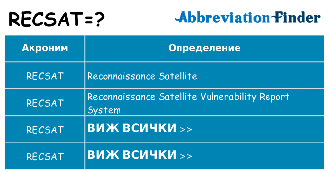 Какво прави recsat престои