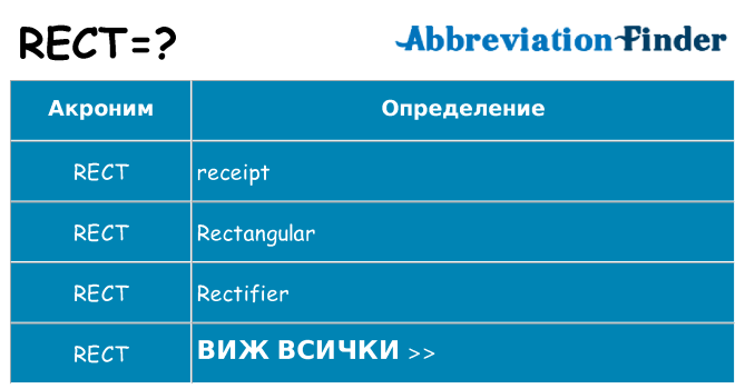 Какво прави rect престои