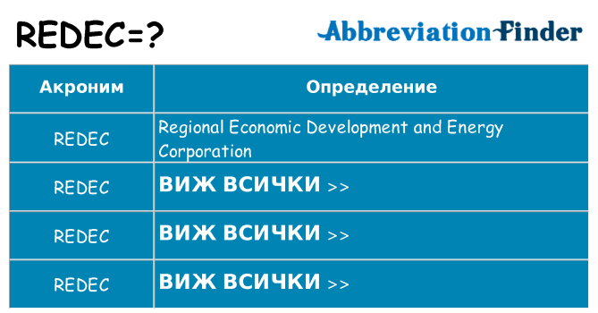 Какво прави redec престои
