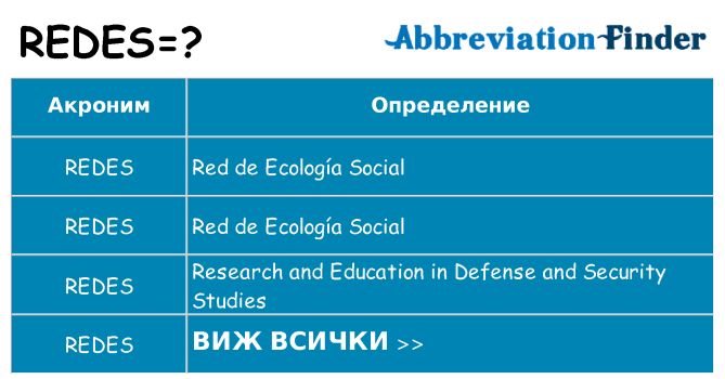 Какво прави redes престои