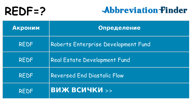 Какво прави redf престои