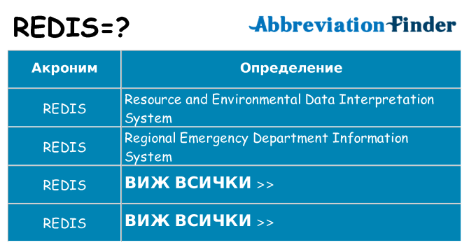 Какво прави redis престои