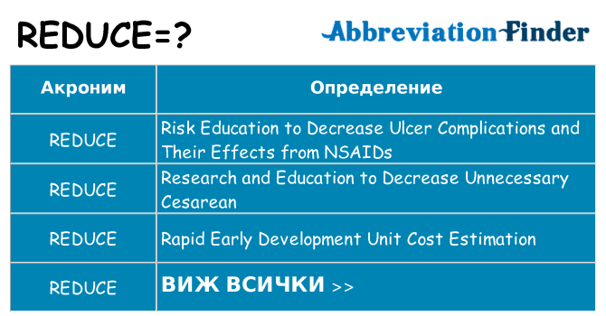 Какво прави reduce престои