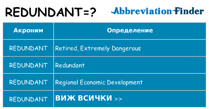 Какво прави redundant престои