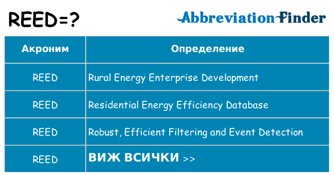 Какво прави reed престои