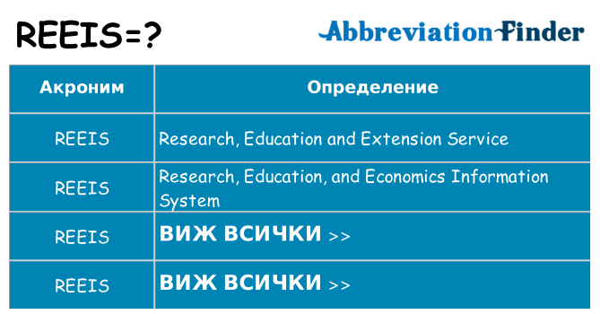 Какво прави reeis престои