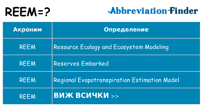 Какво прави reem престои