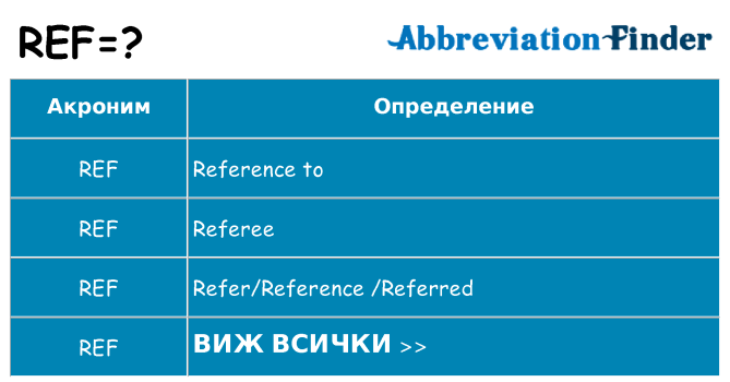 Какво прави ref престои