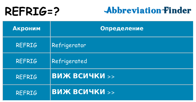 Какво прави refrig престои