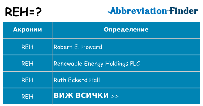 Какво прави reh престои