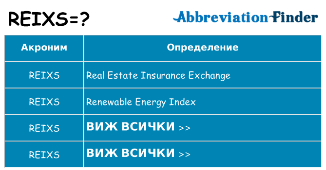 Какво прави reixs престои
