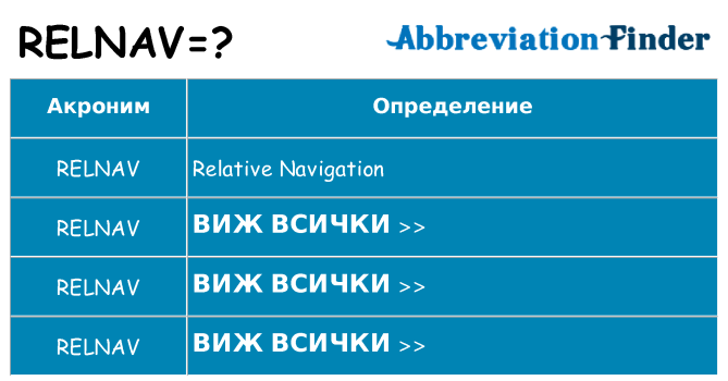 Какво прави relnav престои