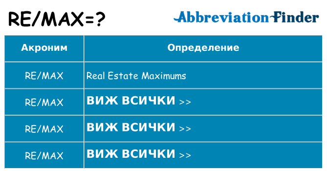 Какво прави remax престои