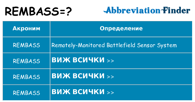 Какво прави rembass престои