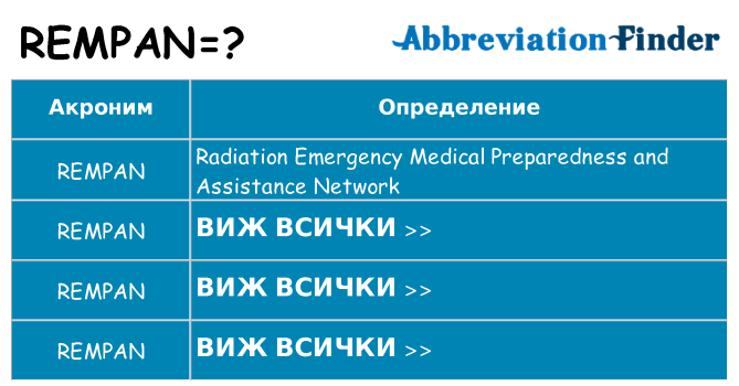 Какво прави rempan престои