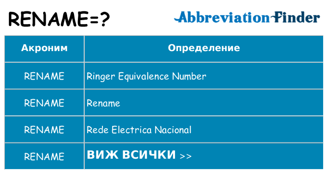 Какво прави rename престои