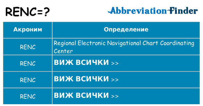 Какво прави renc престои