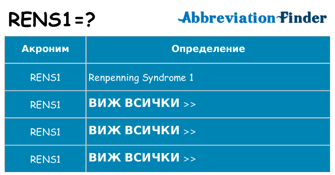 Какво прави rens1 престои