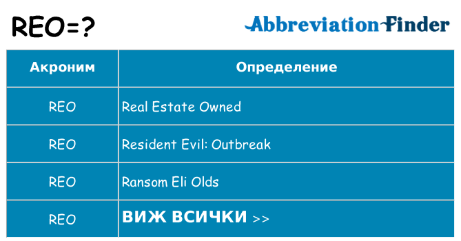 Какво прави reo престои