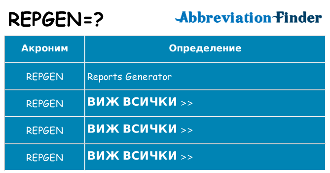 Какво прави repgen престои