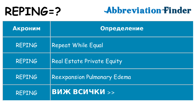 Какво прави reping престои