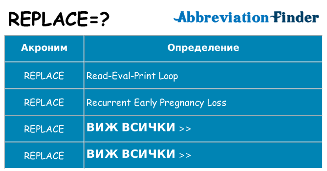 Какво прави replace престои