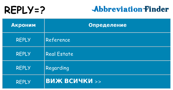 Какво прави reply престои