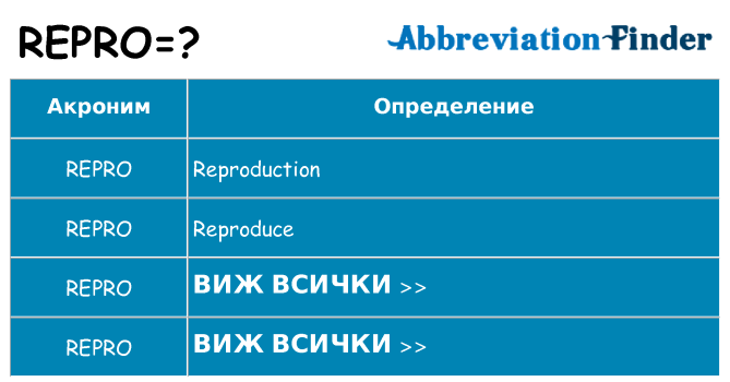 Какво прави repro престои