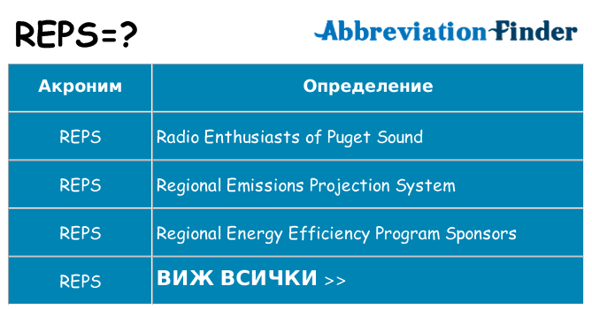 Какво прави reps престои