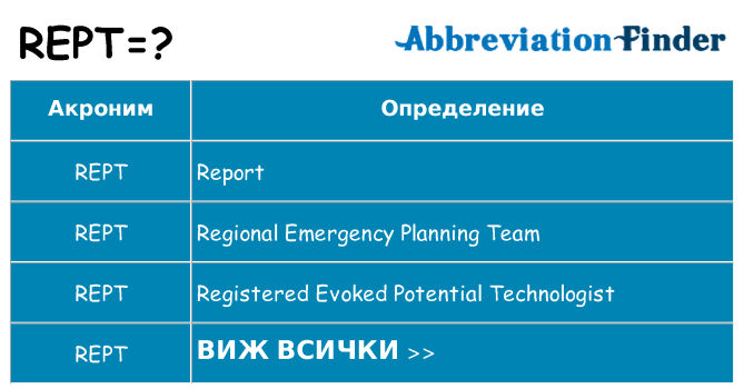 Какво прави rept престои