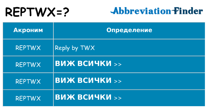 Какво прави reptwx престои
