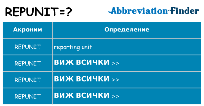 Какво прави repunit престои