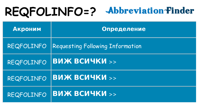 Какво прави reqfolinfo престои