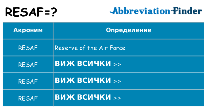 Какво прави resaf престои