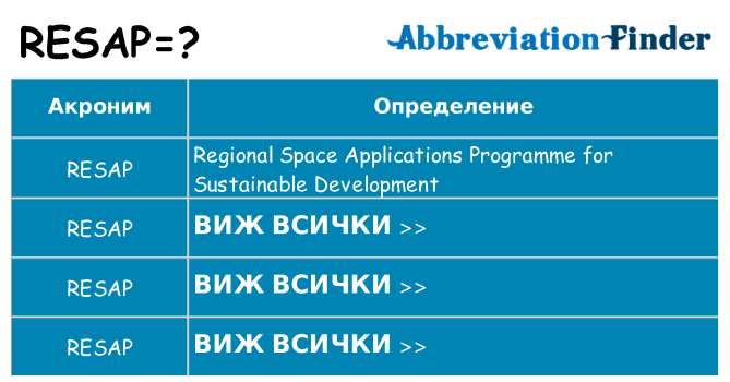 Какво прави resap престои