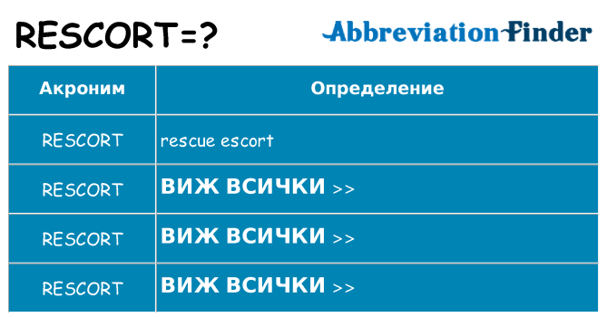 Какво прави rescort престои