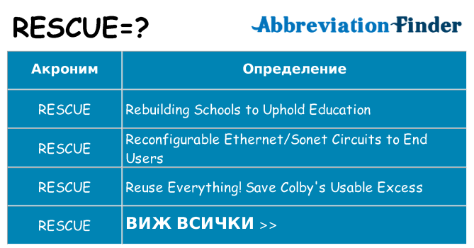 Какво прави rescue престои