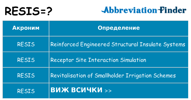 Какво прави resis престои