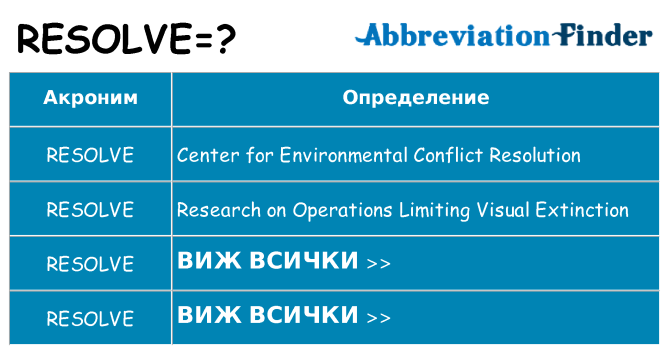 Какво прави resolve престои