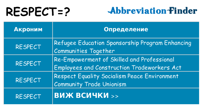 Какво прави respect престои