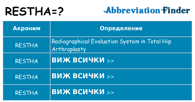 Какво прави restha престои